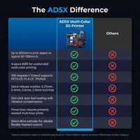 AD5X 3D Printer, Multi-Color Printer & 600Mm/S High Speed, 1Count, 8.7 X 8.7 X 8.7" — Comparison