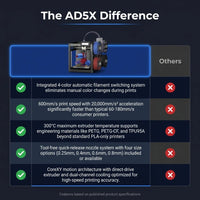 AD5X 3D Printer, Multi-Color Printer & 600Mm/S High Speed, 1Count, 8.7 X 8.7 X 8.7" — Comparison