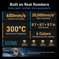 AD5X 3D Printer, Multi-Color Printer & 600Mm/S High Speed, 1Count, 8.7 X 8.7 X 8.7" — Results & Stats